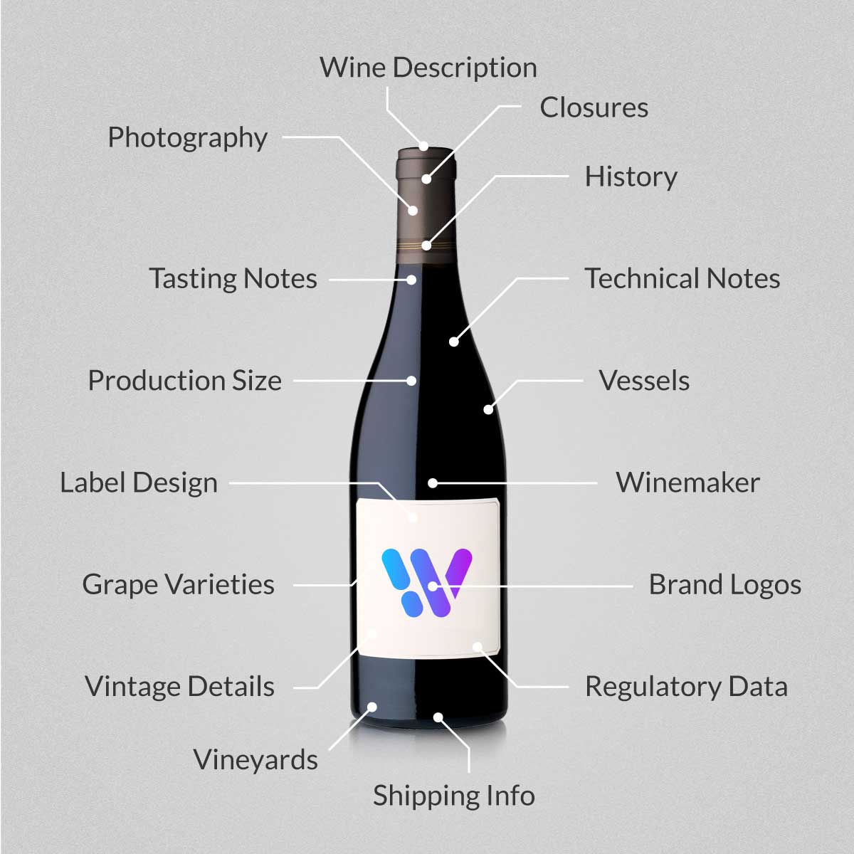 Global Wine Database: Product Information Management
